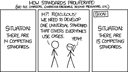 XKCD Comic on regular expressions