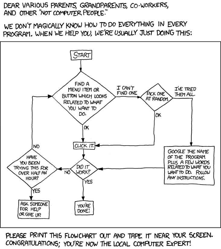 XKCD Comic: Tech Support Cheat Sheet